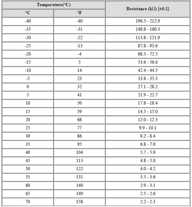 Air Inlet Temperature Sensor