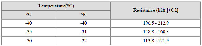 Battery Temperature Sensor (Side of cell)