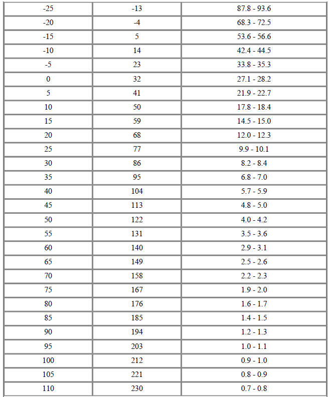 Battery Temperature Sensor (Side of cell)