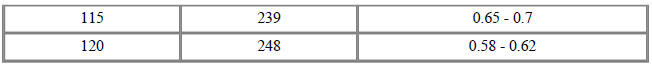 Battery Temperature Sensor (Side of cell)