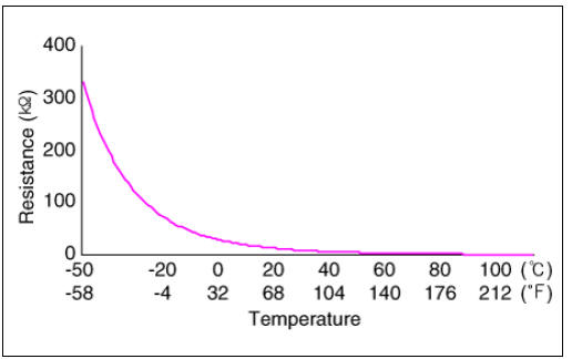 Battery Temperature Sensor (Side of cell)
