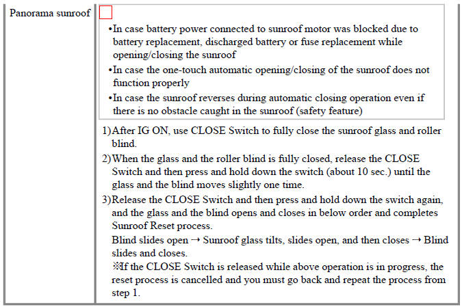 Power Window and Sunroof Reset