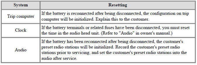 Trip computer, Clock and Audio Reset