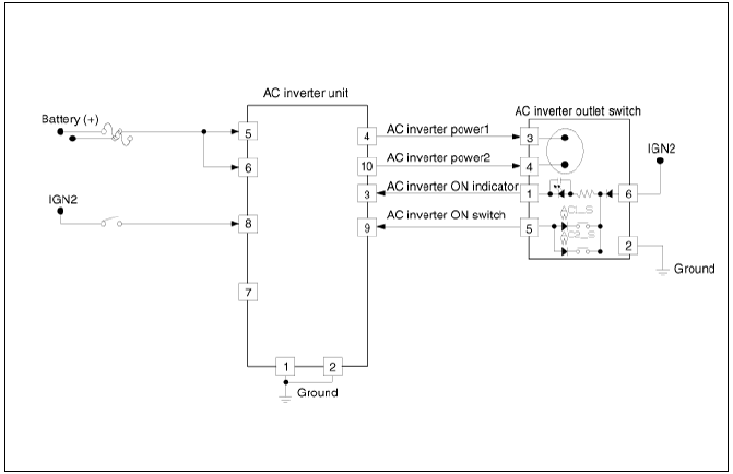 AC Inverter Unit Repair procedures