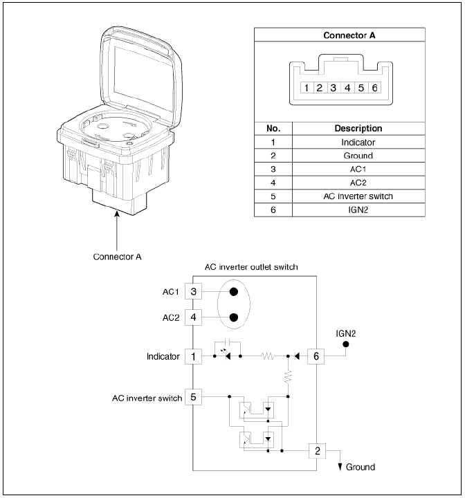 AC Inverter Outlet Switch Repair procedures