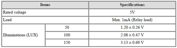 Specifications