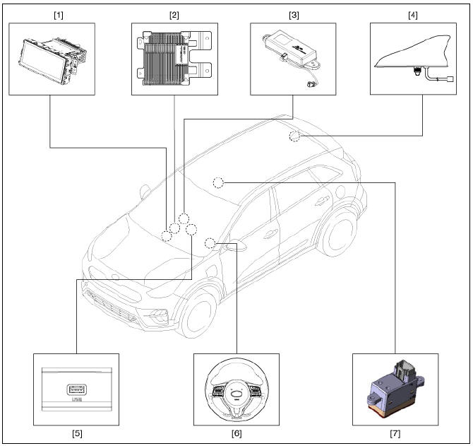 AVN System / Components And Components Location