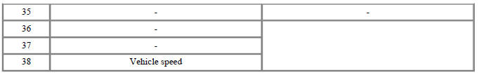 Connector Pin Information