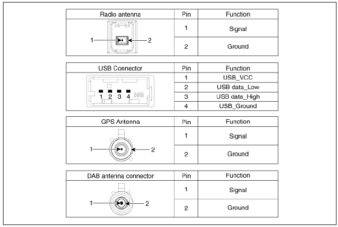 Connector Pin Information