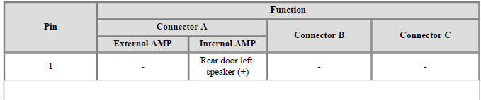 AVN Head Unit
