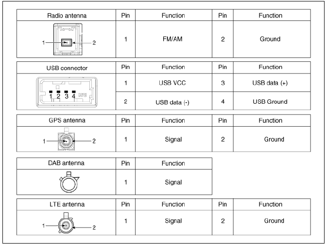 AVN Head Unit