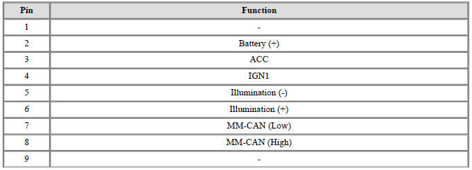Connector and Terminal Function