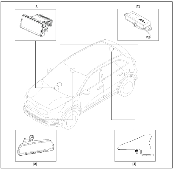 Vehicle information systems (UVO)