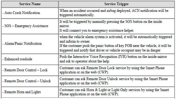 Safety and Security