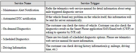 Voice Recognition Module (VRM)