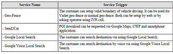 Geographic Information System (GIS)