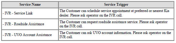 Operator Service & ETC
