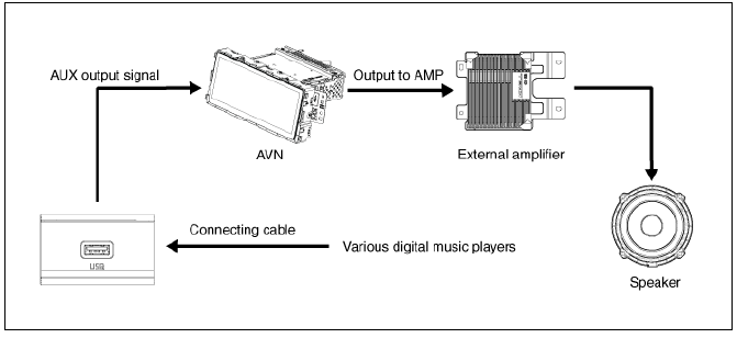 Multimedia Jack