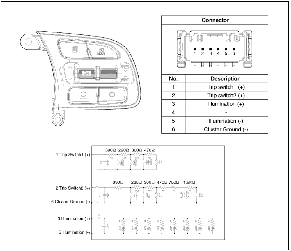 AVN Remote Controller Repair procedures