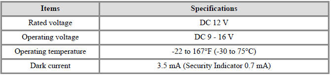 Specifications
