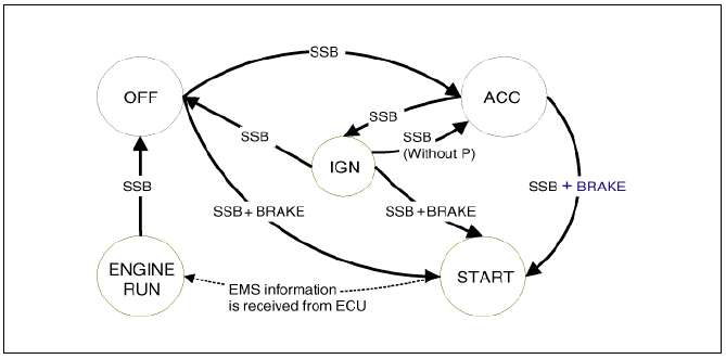 System flowchart