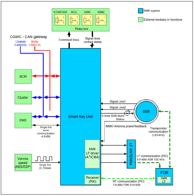 System Block Diagram