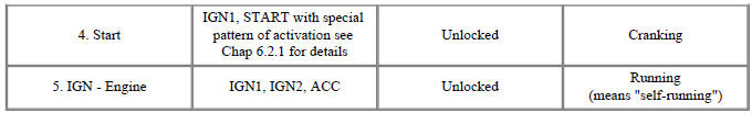 Referring to the terminals, the system states described in the table above