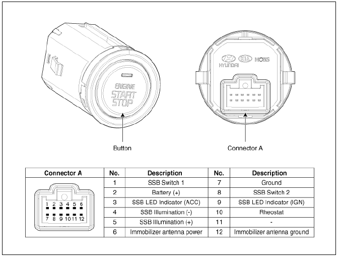 Start/Stop Button Repair procedures