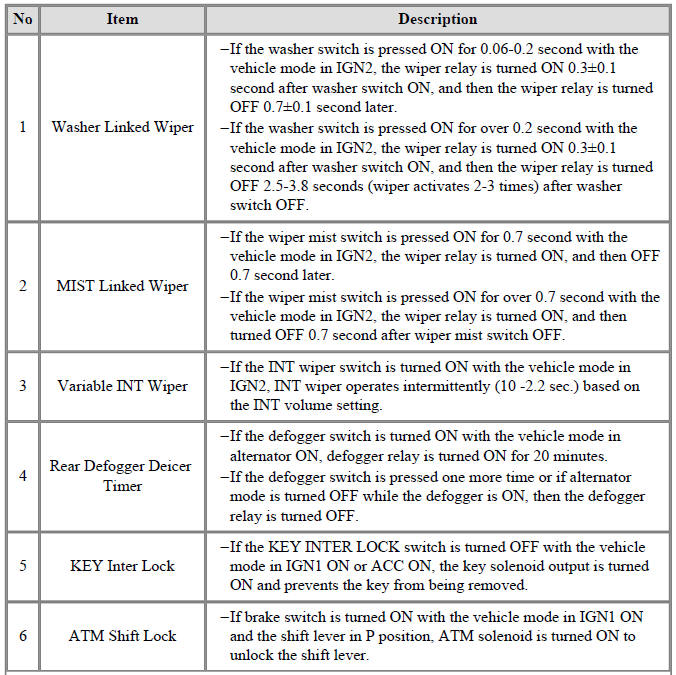 Body Control Module (BCM) function