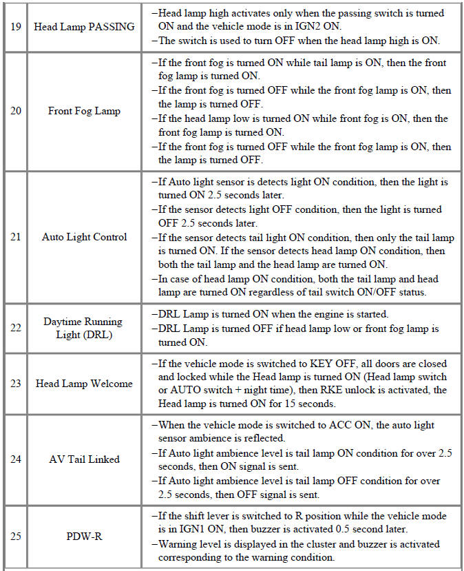 Body Control Module (BCM) function