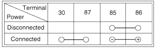 Engine Room Relay Block