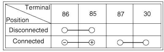 Power Relay (Type B)