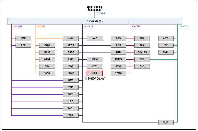 Communication Network Diagram