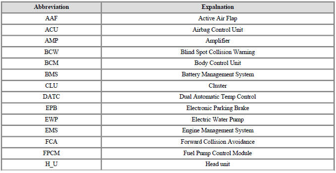 Communication Network Diagram