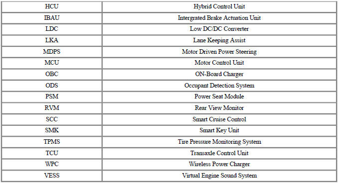 Communication Network Diagram
