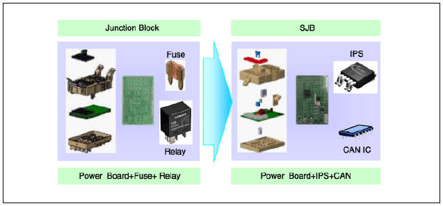 Integrated Gateway & Power control Module (IGPM)