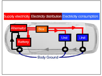 IGPM control entry
