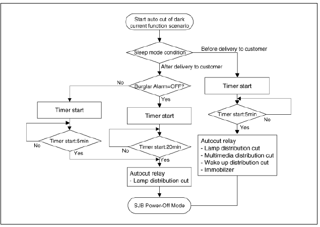 IGPM control entry