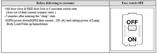 IGPM control entry