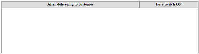 IGPM control entry
