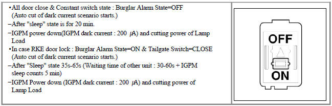 IGPM control entry