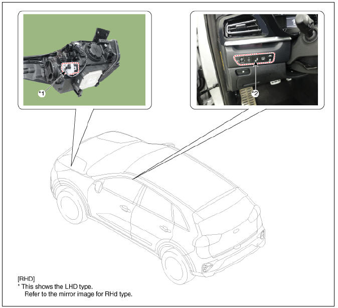 Headlamp Leveling System