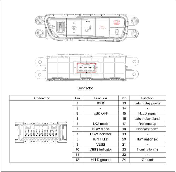 Connector and Terminal Function