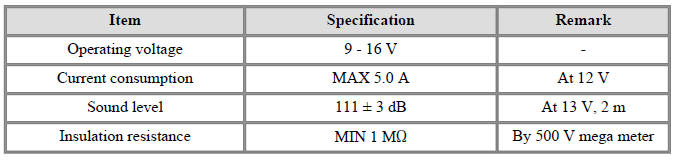 Specifications
