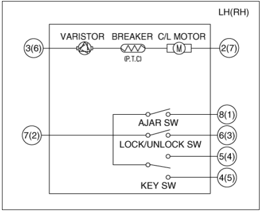 Central Lock Motor