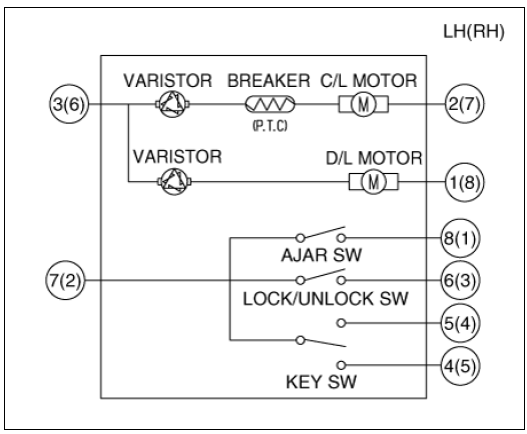 Dead Lock Motor