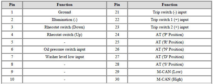 Connector and Terminal Function