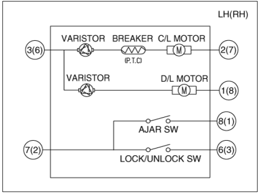 Dead Lock Motor