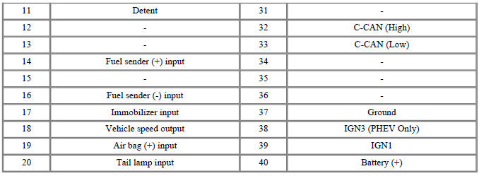 Connector and Terminal Function