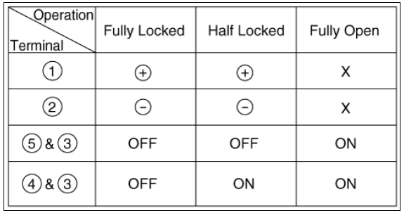 Tailgate Lock Module Inspection